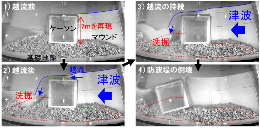 ドラム型遠心力載荷津波水路　 T-DUCTUSS