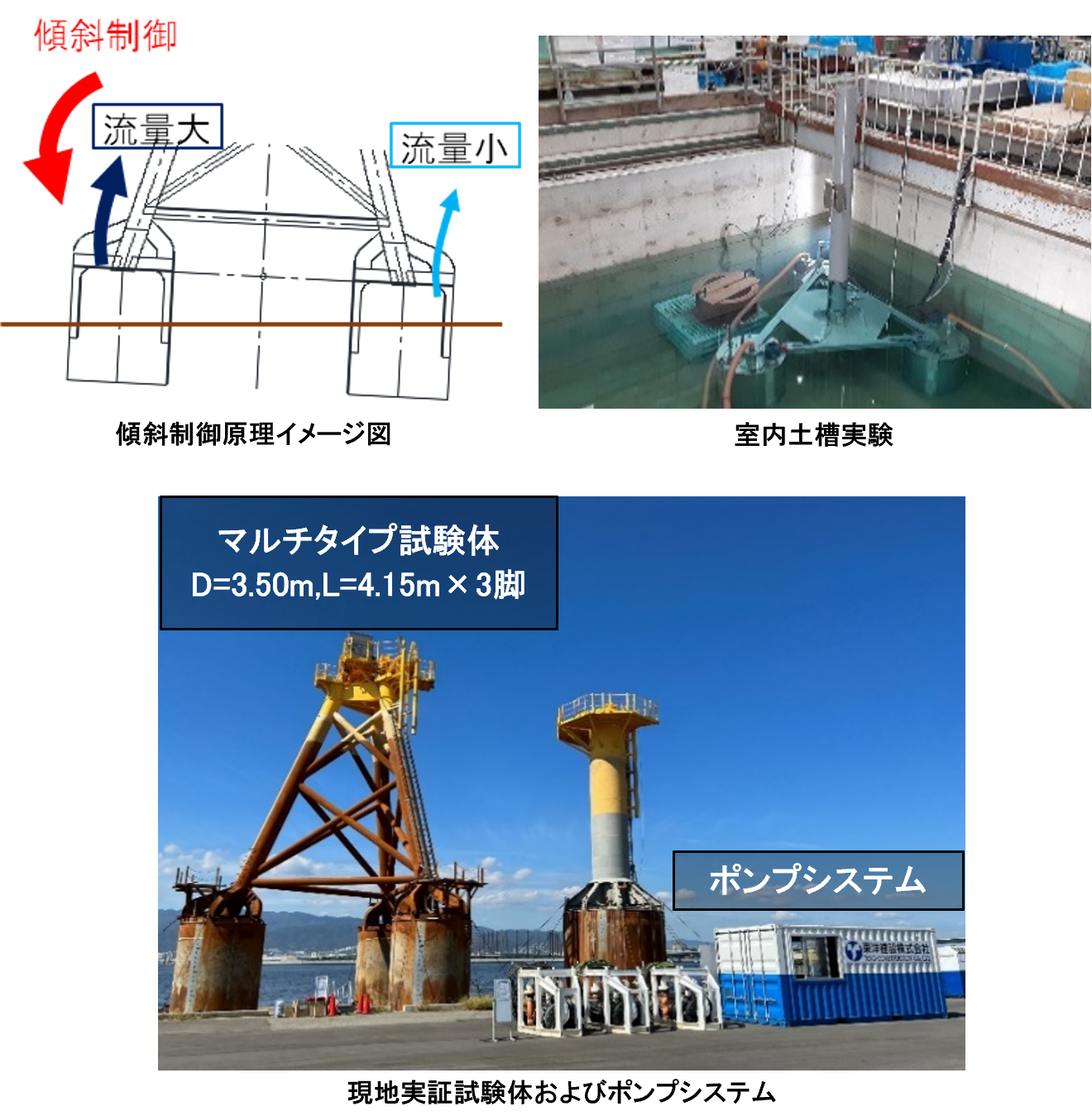 サクションバケット基礎（マルチタイプ）実証実験