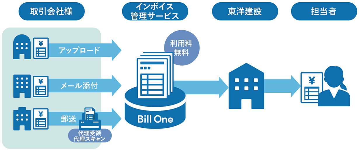 ～ご提出イメージ～